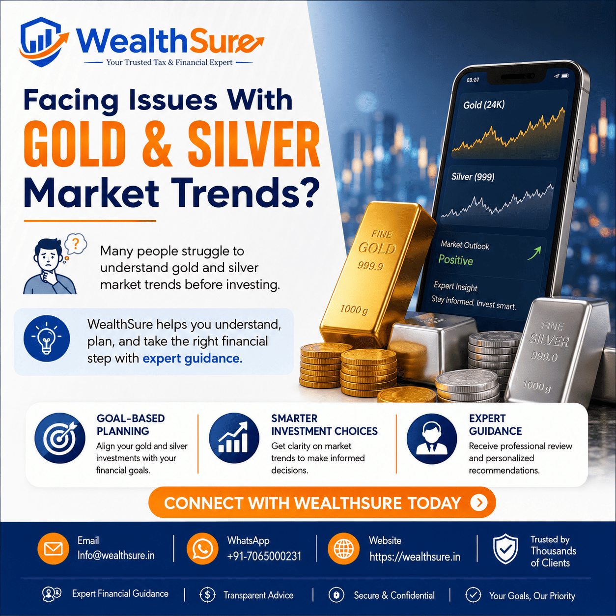 22 carat gold rate today in India with gold and silver market guidance by WealthSure