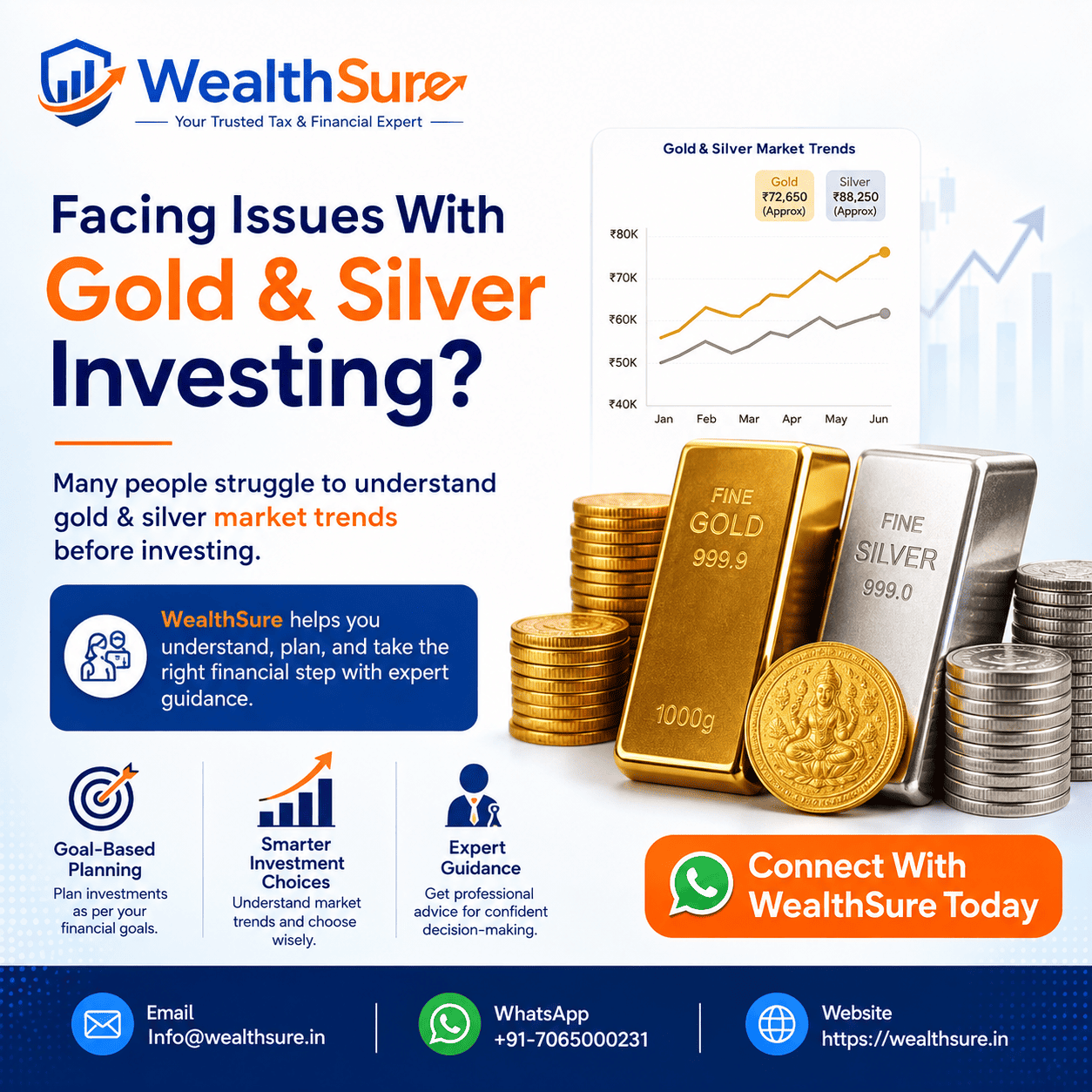 Silver rate now in India with gold and silver market guidance by WealthSure