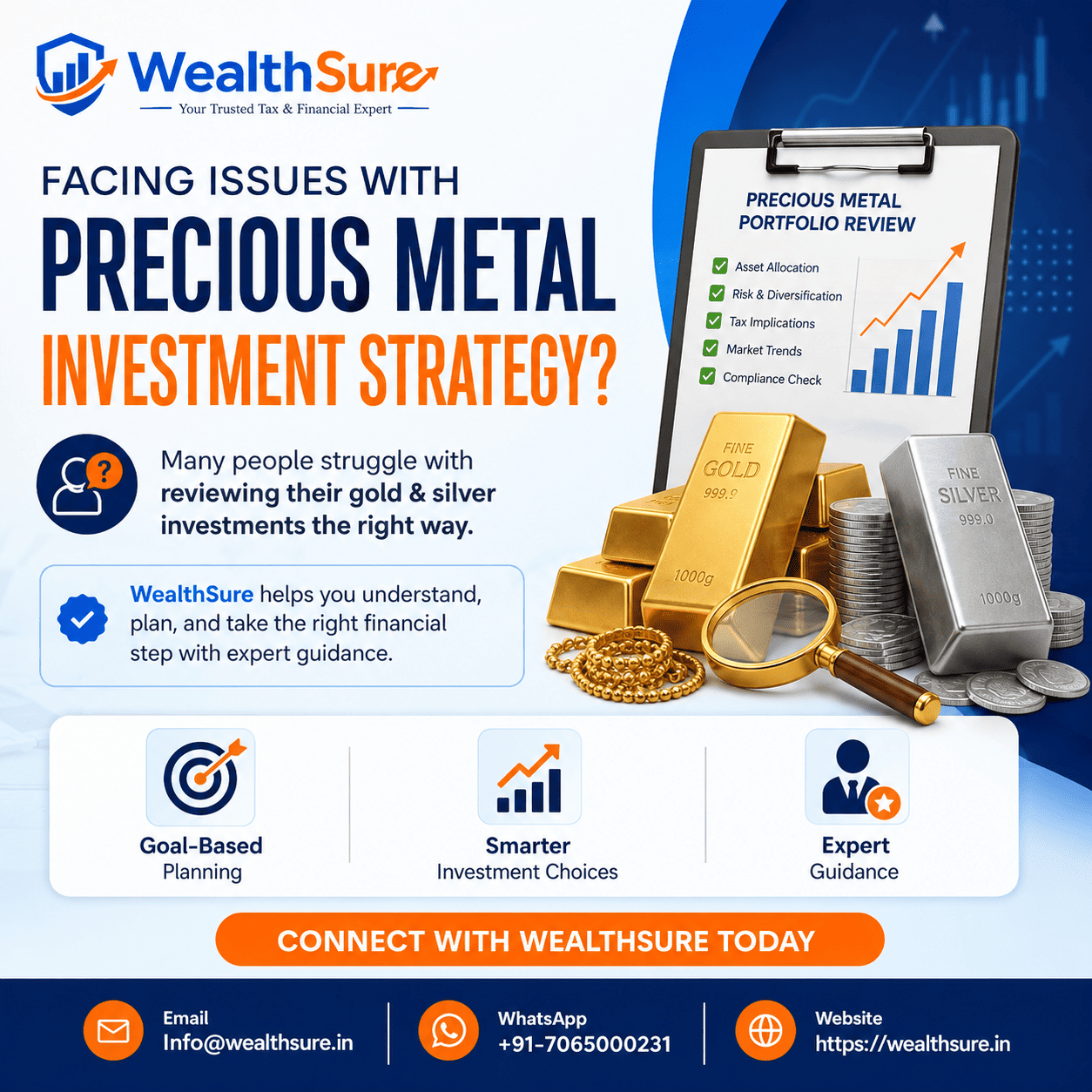 Gold 22K price today in India with gold and silver investment guidance by WealthSure