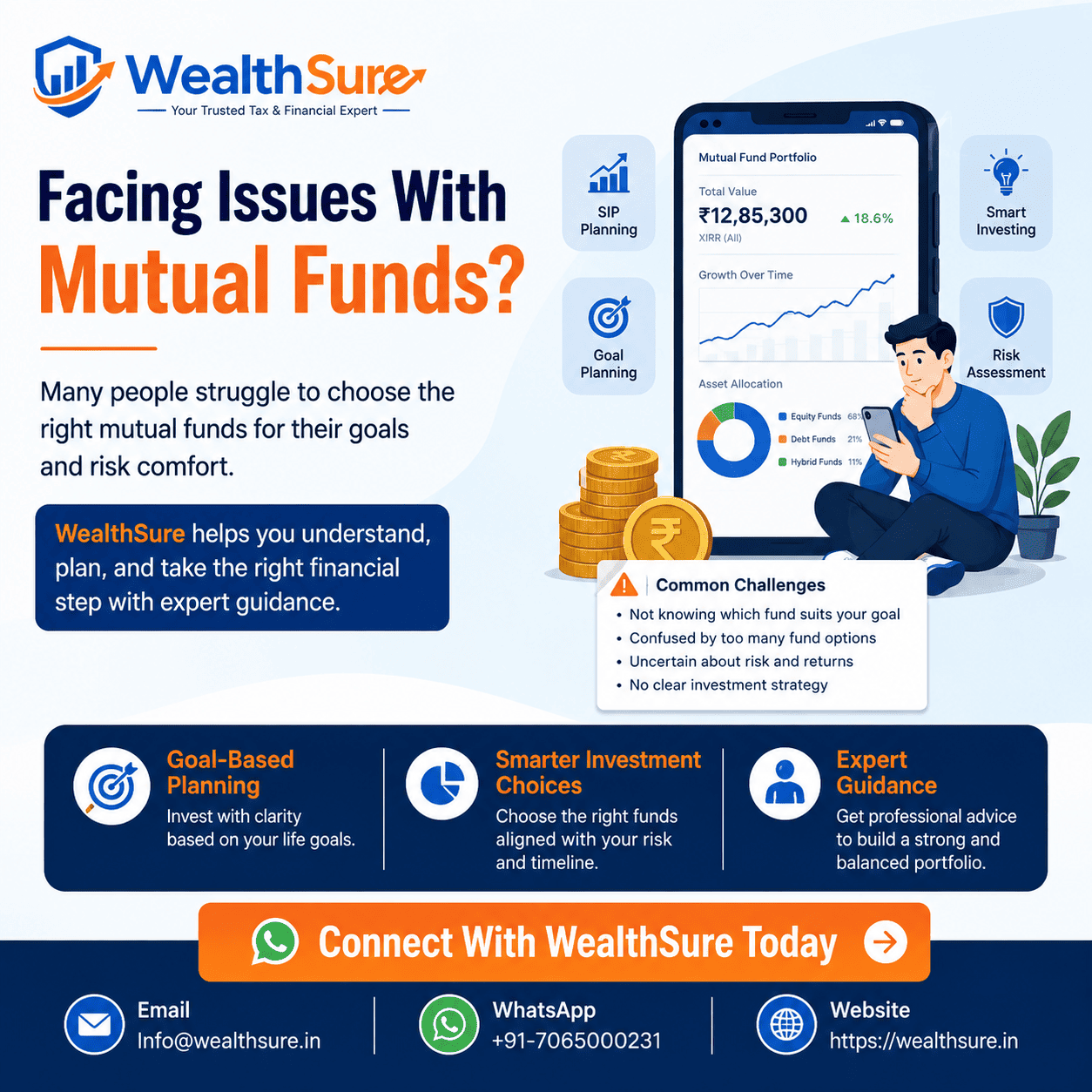 Mutual funds and investment choices guide for Indian investors by WealthSure