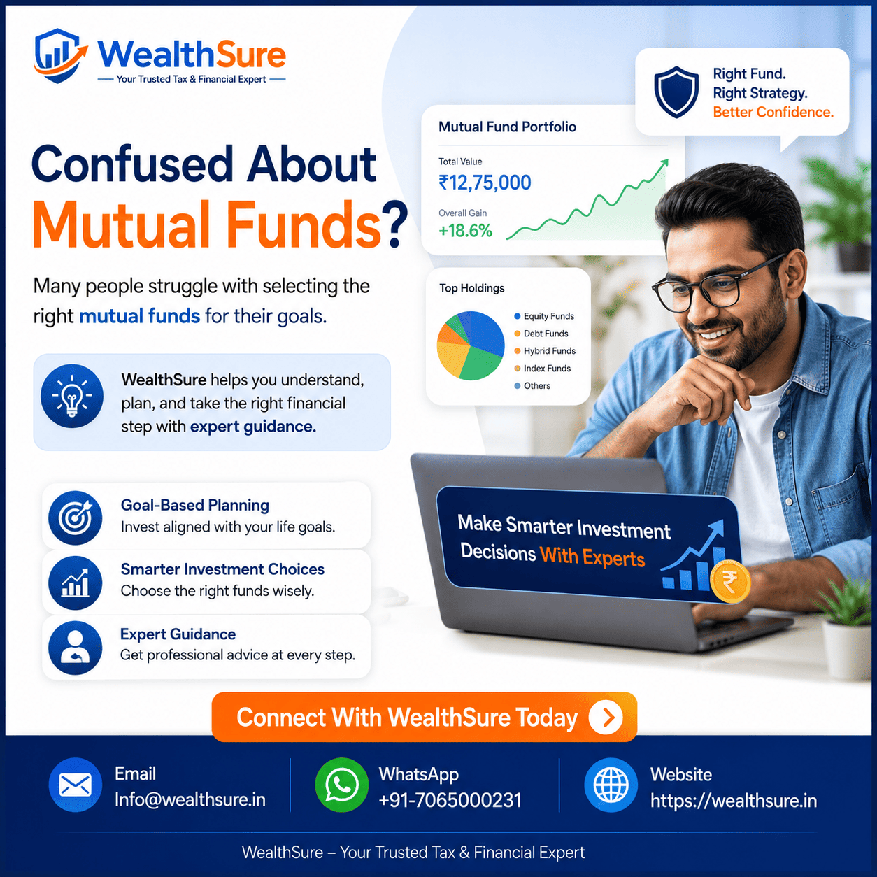 Mutual funds fund selection and investment guide for Indian investors