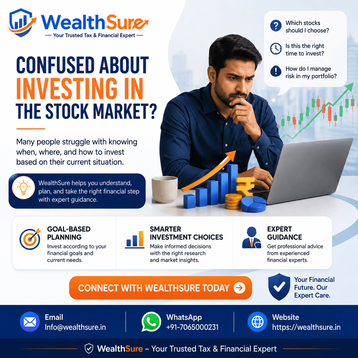 Wipro Ltd share price analysis and investor guide by WealthSure