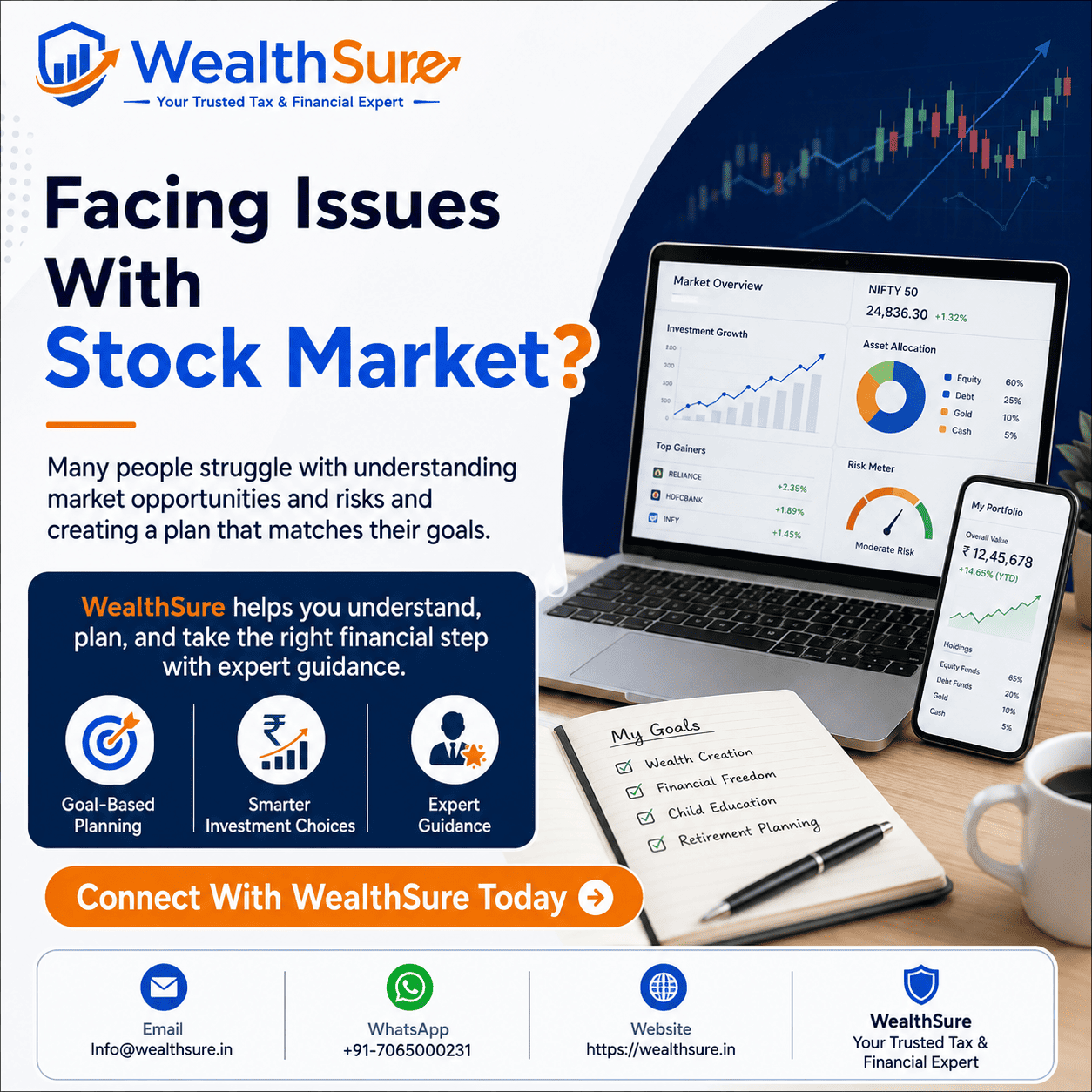 SBI share price analysis, risks and investment planning guide by WealthSure